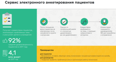 емиас вызвать врача на дом